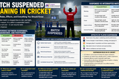 Suspended Meaning in Cricket
