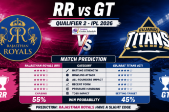 RR vs GT Qualifier 2