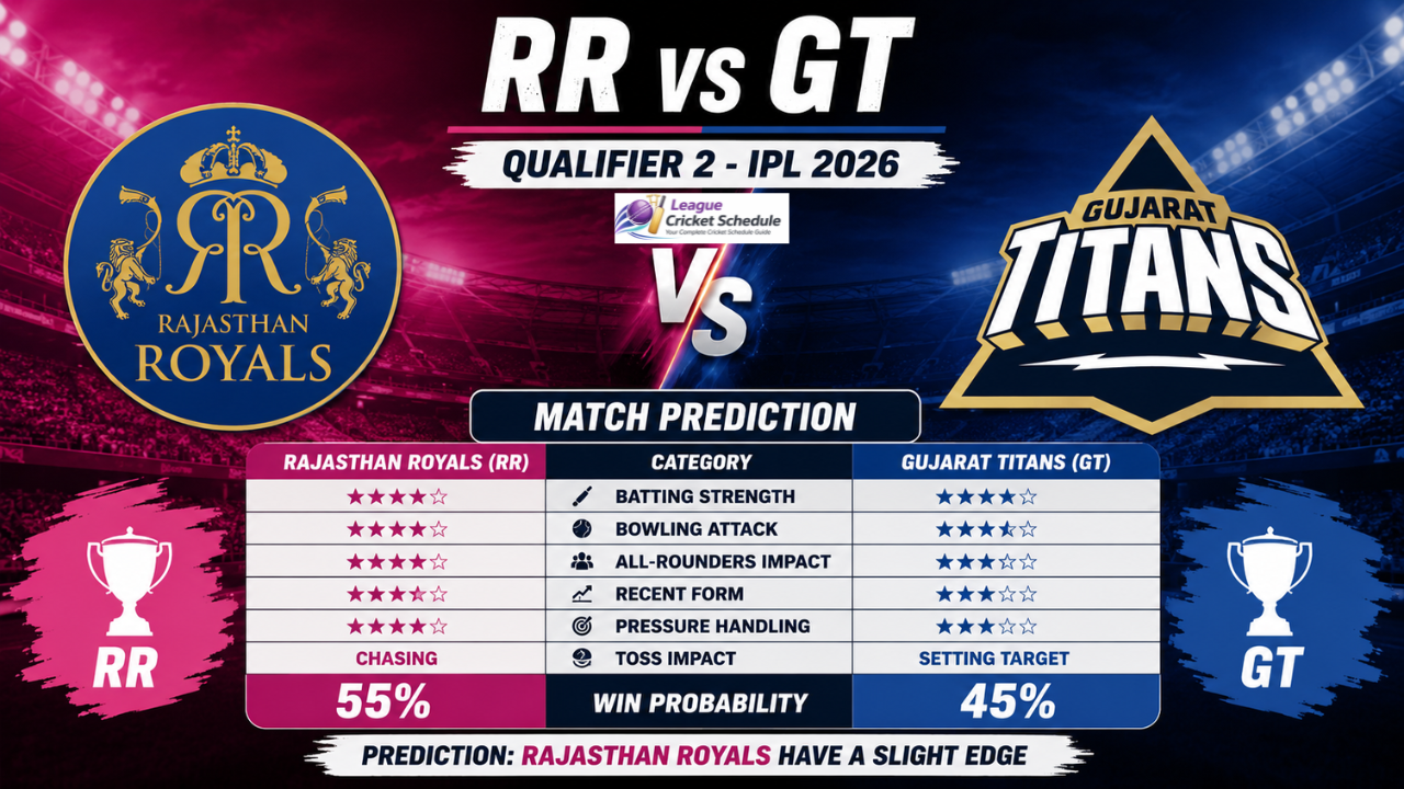 RR vs GT Qualifier 2