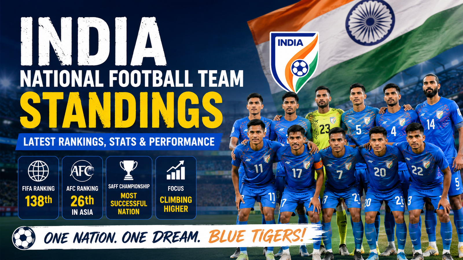 India National Football Team Standings