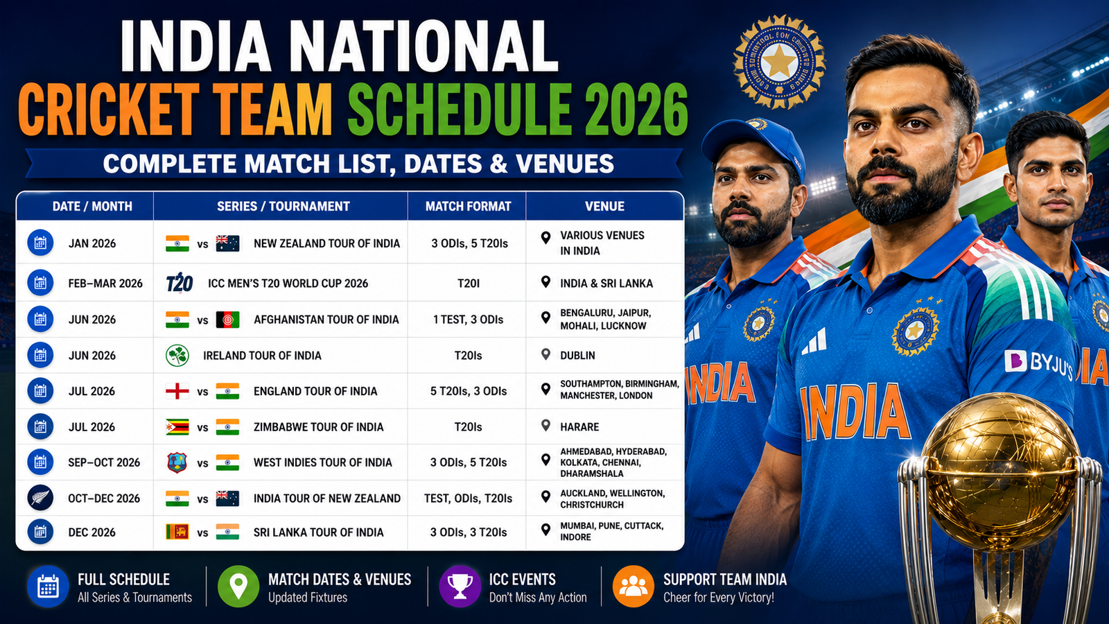India National Cricket Team Schedule