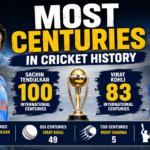 Most Century in Cricket History