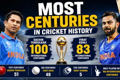 Most Century in Cricket History