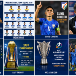 India National Football Team Standings