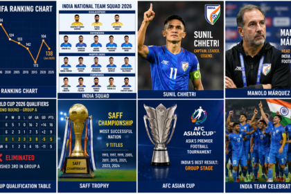 India National Football Team Standings