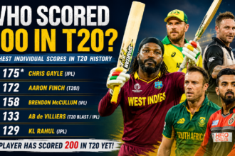Who Scored 200 in T20