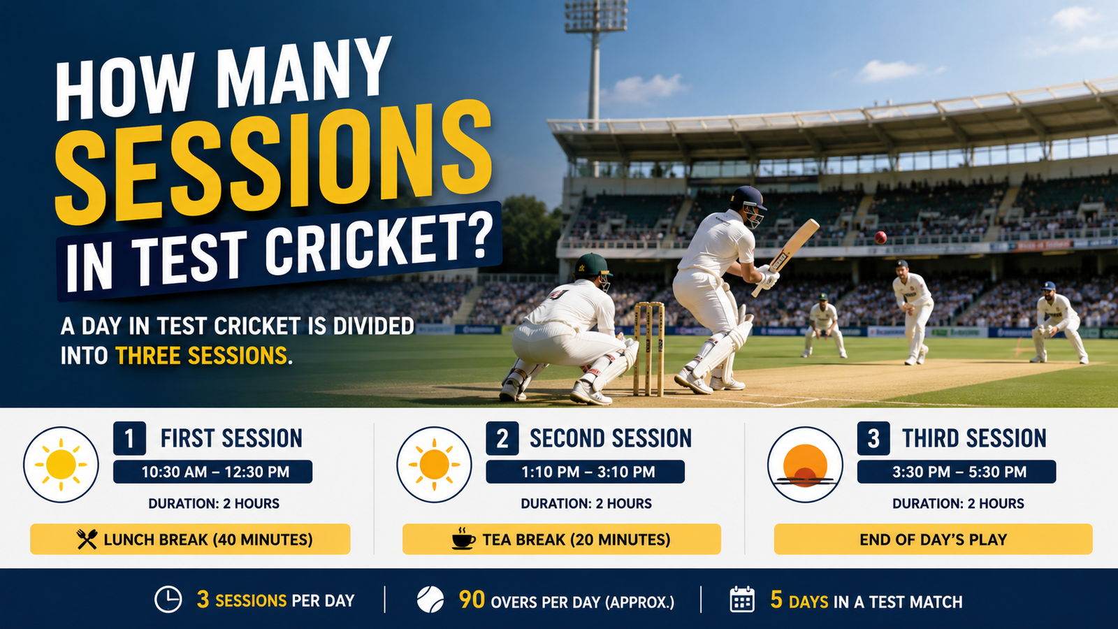 How Many Sessions in Test Cricket