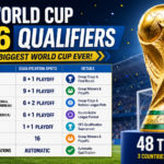 FIFA World Cup 2026 Qualifiers