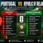 Portugal National Football Team vs Republic of Ireland National Football Team Lineups