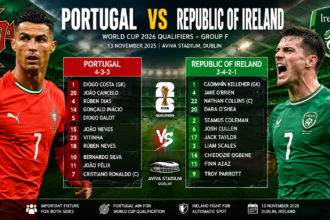 Portugal National Football Team vs Republic of Ireland National Football Team Lineups