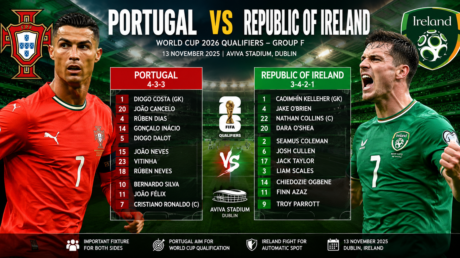 Portugal National Football Team vs Republic of Ireland National Football Team Lineups