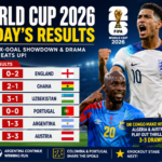 FIFA World Cup 2026