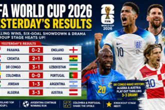 FIFA World Cup 2026