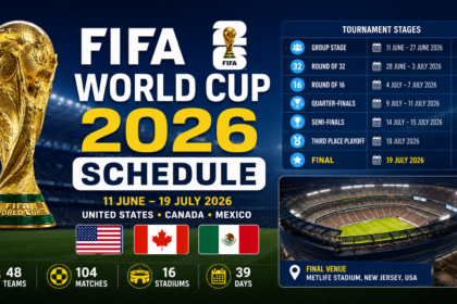 FIFA World Cup 2026