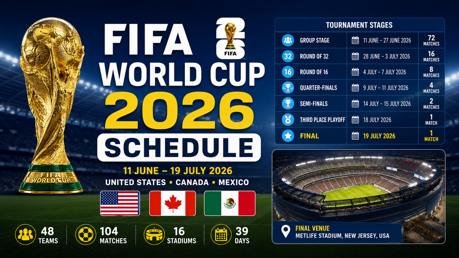 FIFA World Cup 2026