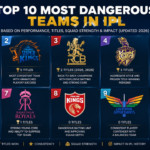 Top 10 Most Dangerous Teams in IPL