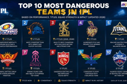 Top 10 Most Dangerous Teams in IPL