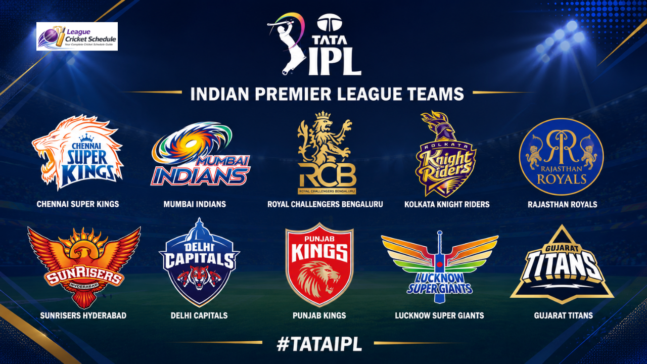 IPL Winner List