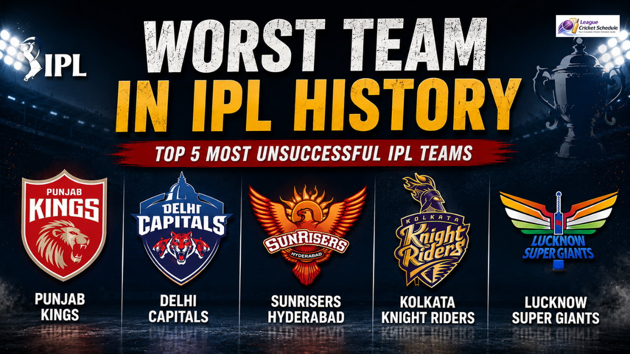 Worst Team in IPL