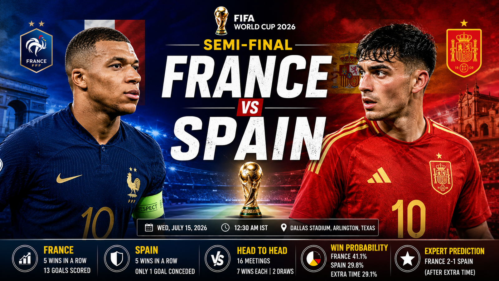 France vs Spain Preview