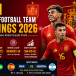 Spain National Football Team Standings