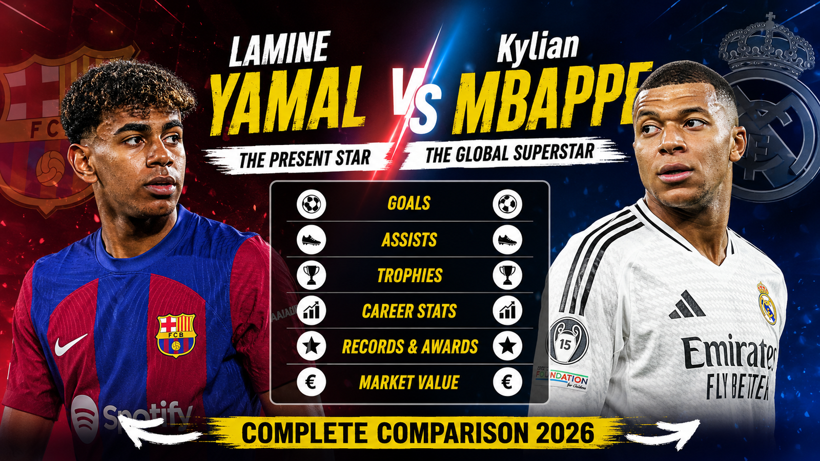 Lamine Yamal vs Kylian Mbappe