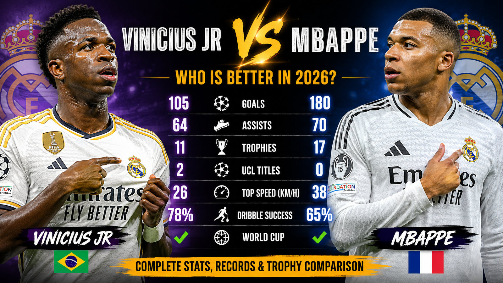 Vinicius Jr vs Mbappe