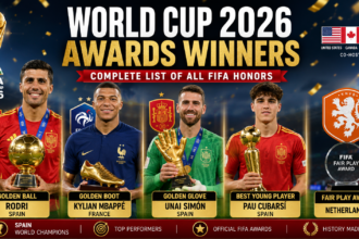 World Cup 2026 Awards Winners