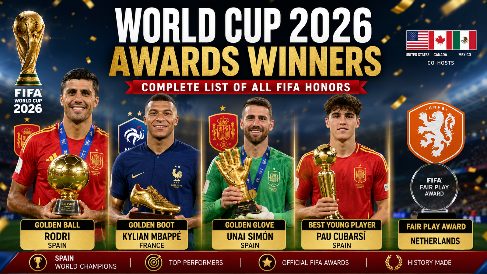 World Cup 2026 Awards Winners