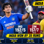 India Complete 3-0 T20I Series Sweep Over Zimbabwe With 35-Run Victory in Harare