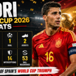 Rodri World Cup 2026 Stats