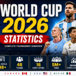 World Cup 2026 Statistics