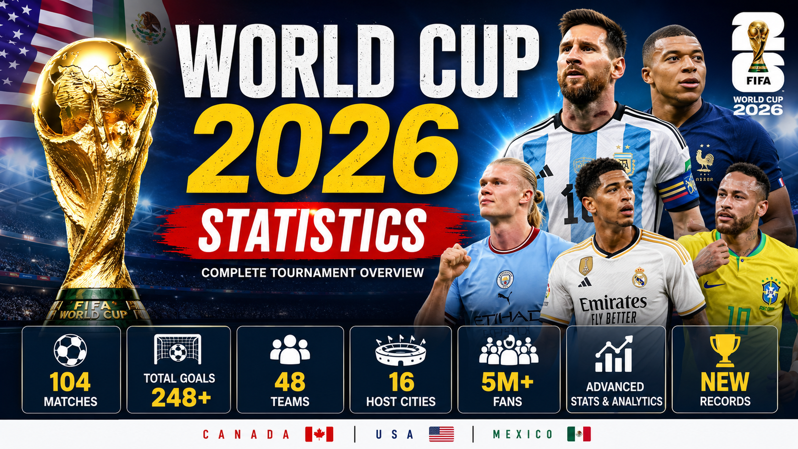 World Cup 2026 Statistics