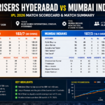 Sunrisers Hyderabad vs Mumbai Indians Match Scorecard