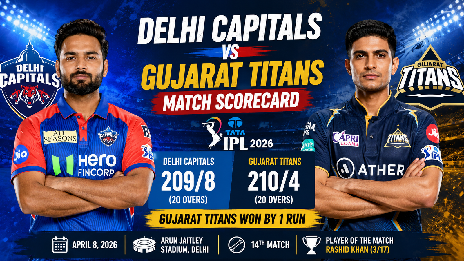 Delhi Capitals vs Gujarat Titans Match Scorecard