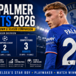Cole Palmer Assists 2026