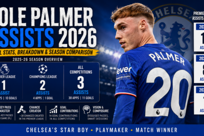 Cole Palmer Assists 2026