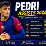 Pedri Assists 2026