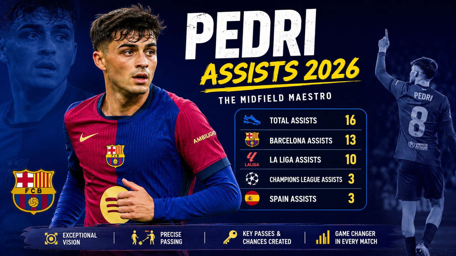 Pedri Assists 2026
