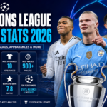 Champions League Player Stats 2026