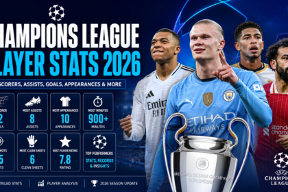 Champions League Player Stats 2026
