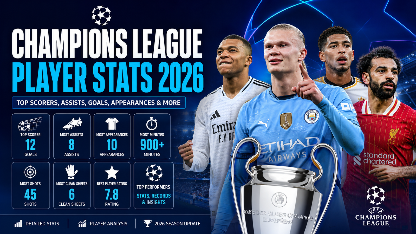 Champions League Player Stats 2026