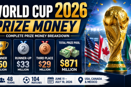 World Cup 2026 Prize Money