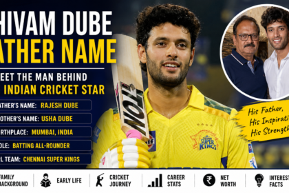 Shivam Dube Father Name
