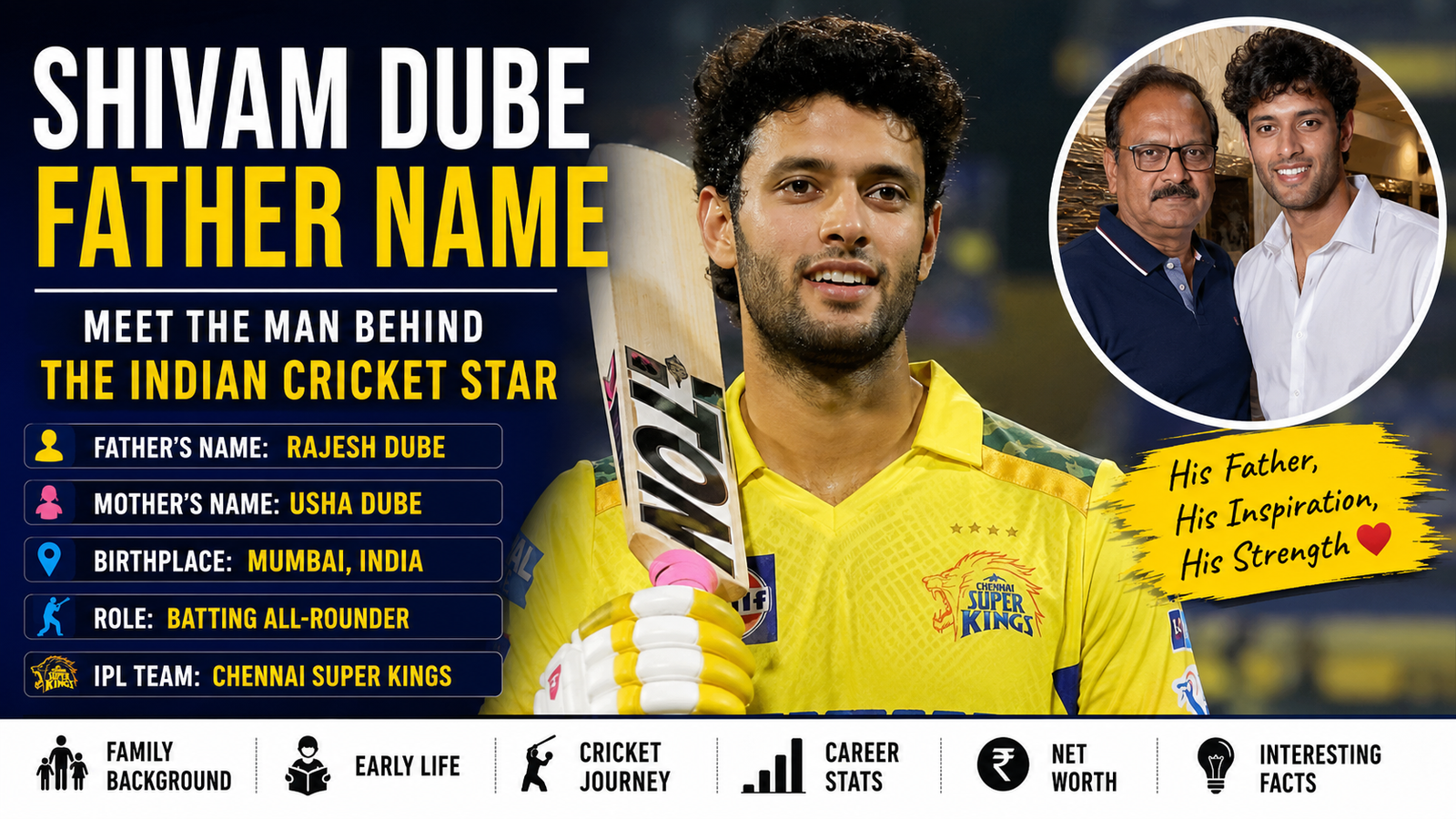 Shivam Dube Father Name