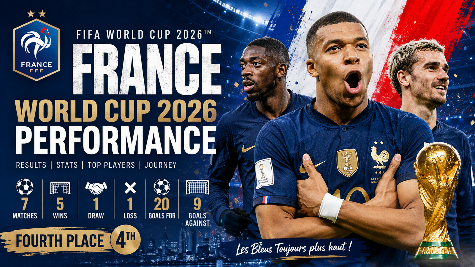 France World Cup 2026 Performance