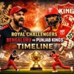 Royal Challengers Bengaluru vs Punjab Kings Timeline