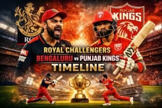 Royal Challengers Bengaluru vs Punjab Kings Timeline