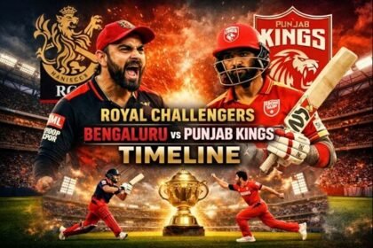 Royal Challengers Bengaluru vs Punjab Kings Timeline