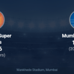 Mumbai Indians vs Lucknow Super Giants Match Scorecard